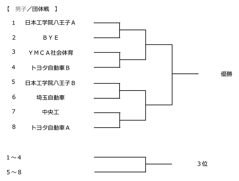 2023年度東京都専門学校夏季総合テニス大会（団体戦） 組み合わせ