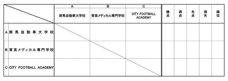第33回全国専門学校サッカー選手権大会北関東予選 組み合わせ