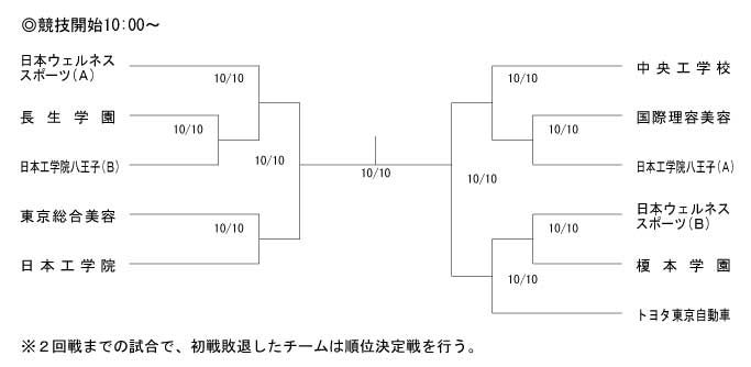 第32回東京都専門学校卓球選手権大会（団体戦） 組み合わせ