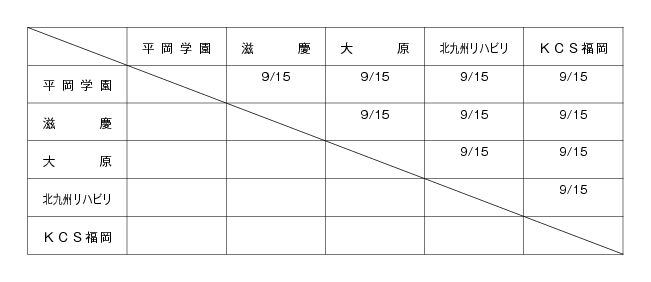 第24回福岡県専門学校体育大会卓球競技（団体戦） 組み合わせ