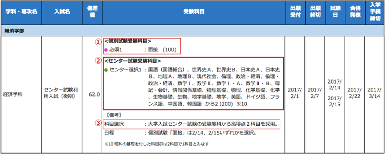 私立大学の大学センター試験利用入試、国公立大学の入試